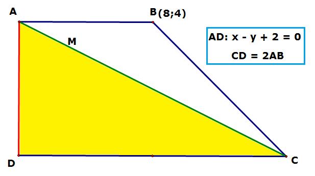 Vậy tọa độ điểm thỏa yêu cầu bài toán là A5;7, C 7; 3, D1;3 Câu 74. Trong mặt phẳng tọa độ Oxy, cho tam giác ABC.
