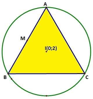 _ Để viết phương trình đường AB ta chắc chắn phải sử dụng giả thiết liên quan đến trung điểm M mà cụ thể ở đây là tìm tọa độ điểm M. Do M thuộc d nên ta chỉ cần tìm thêm 1 phương trinh liên hệ với M.