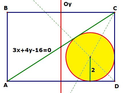 * Ta có C là giao điểm của trục tung và đường thẳng AC nên C(0;4). Vì bán kính đường tròn nội tiếp tam giác ACD bằng 1 nên bán kính đường tròn nội tiếp tam giác ABC cũng bằng 1.