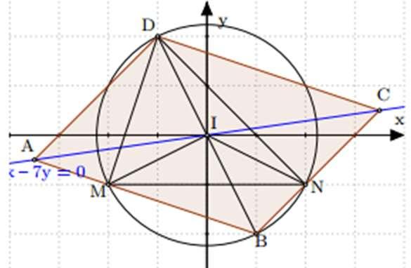 Điểm A thuộc đường thẳng d nên tọa độ điểm A có dạng A( a;( a 1)). * Gọi H là hình chiếu vuông góc của A trên Ox suy ra tọa độ H(a; 0).