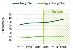 Chi phí thuê mặt bằng cao cùng áp lực tăng giá trong bối cảnh thị trường bán lẻ Việt tiềm năng hấp dẫn nhà đầu tư.