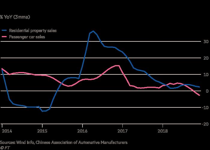 TRUNG QUỐC Ngành thép chịu áp lực lớn trước khả năng kinh tế Trung Quốc tiếp tục giảm tốc trong năm 2019 Với tình trạng đầu cơ trên thị trường hàng hoá Trung Quốc đang gặp