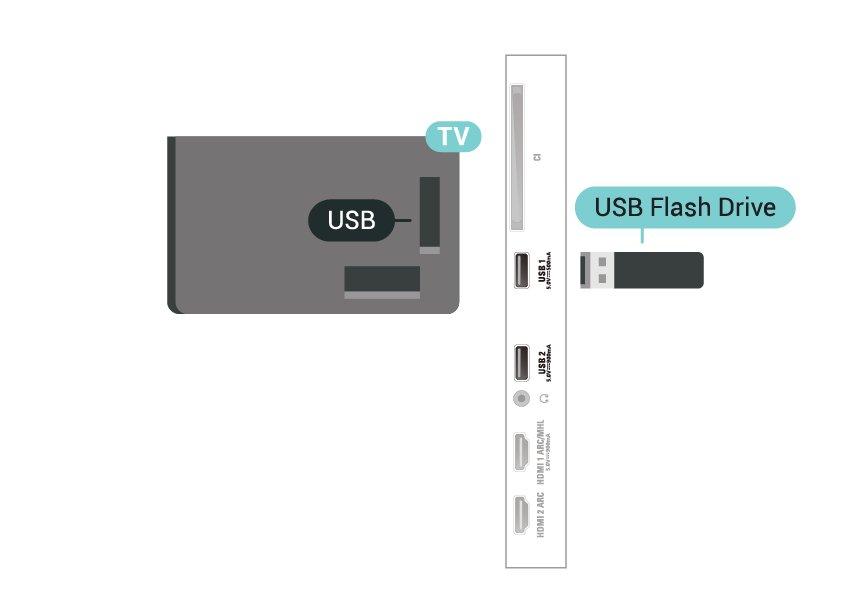 khác, nội dung trên ổ cứng trước đây sẽ bị mất. Ổ đĩa cứng USB được cài đặt trên TV của bạn sẽ cần phải định dạng lại để sử dụng với máy tính.