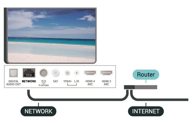 Bật có Wi-Fi (WoWLAN) Cài đặt > Mạng và không dây > Có dây hoặc Wi-Fi > Bật có Wi-Fi (WoWLAN). Bạn có thể bật TV này từ điện thoại thông minh hoặc máy tính bảng nếu TV đang ở Chế độ chờ.