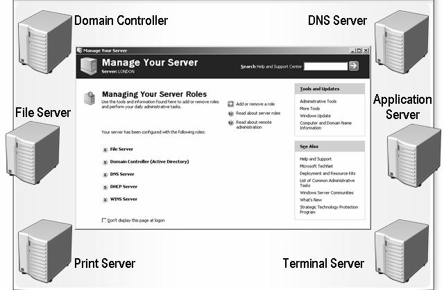 III. CÀI ĐẶT VÀ CẤU HÌNH ACTIVE DIRECTORY. III.1. Nâng cấp Server thành Domain Controller. III.1.1 Giới thiệu. Một khái niệm không thay đổi từ Windows NT 4.0 là domain.