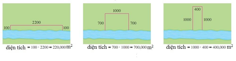 Vì tổng chiều dài của khung là 400m nên x + y = 400 hay y = 400 x Như vậy Q là