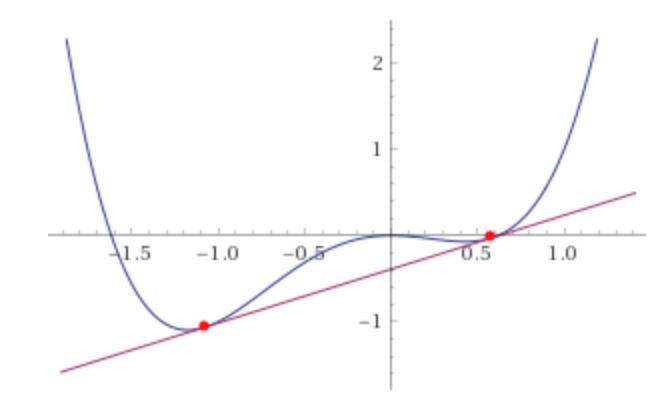 Có bao nhiêu tiếp tuyến của đồ thị hàm số y = x + cách đều hai điểm A(; ), B(; 6). x A.. B.. C.. D.. Câu 8.