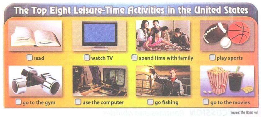 Interchange 1 UNIT 7 WE HAD A GREAT TIME! 1. SNAPSHOT Leisure activities What leisure activities do you do in your free time? - Khi tôi có thời gian rảnh, tôi thường xem phim hoặc nghe nhạc online.