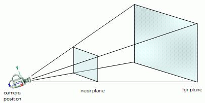 Bài : Giải bất phương trình và biểu diễn tập hợp nghiệm trên trục số: x 4 x 3 8 4 Bài 3: Một chiếc máy chiếu để cách màn chiếu 3m.