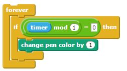 Change pen color by ()