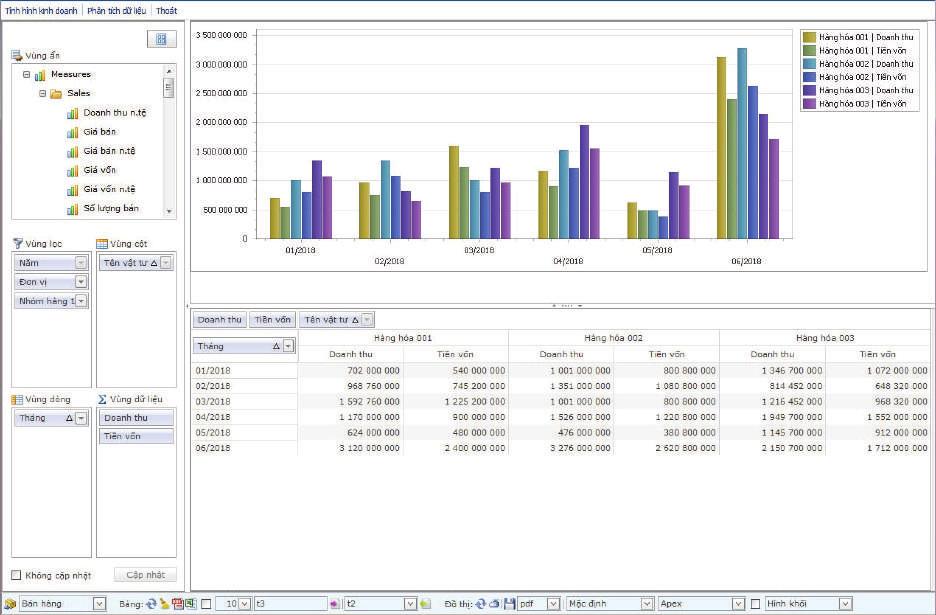 Fast Analytics Công cụ phân tích số liệu kinh doanh Fast Analytics là công cụ phân tích số liệu kinh doanh Fast Analytics gồm có một Pivot Table (bảng xoay) và một Pivot Chart (biểu đồ xoay) Fast