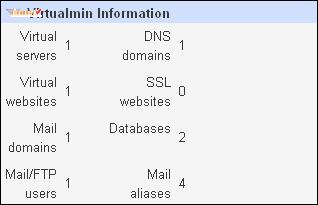 Thông tin các tài khoản được tạo trên Virtualmin Tình trạng của các dịch vụ trên host. 5.