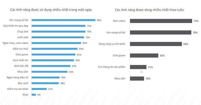 LIÊN KẾT GIỮA NHÀ TRƯỜNG VÀ DOANH NGHIỆP TRONG VIỆC GIẢI QUYẾT VIỆC LÀM CHO SINH VIÊN người Việt Nam chiếm 72% dân số trong đó chủ yếu ứng dụng các phương tiện truyền thông giải trí chiếm 69% với