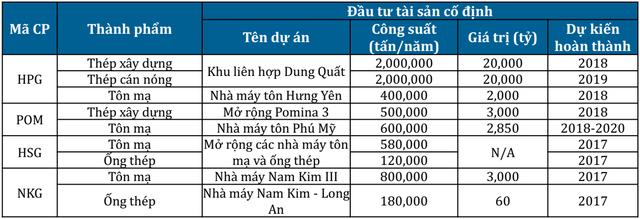 Xuất khẩu thép Việt Nam trước sức ép từ chính sách bảo hộ tại VIỆT NAM thị trường Mỹ sắp tới Các doanh nghiệp thép Việt vẫn còn nhiều cách tiếp cận thị trường Mỹ, bởi mục tiêu của chính phủ nước này