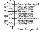 Bảng lệnh RS-232 Phân công chân Chân Mô tả Chân Mô tả Giao diện 1 NC 2 RX 3 TX 4 NC 5 GND 6 NC 7 RTSZ 8 CTSZ 9 NC Tốc độ truyền Độ dài dữ liệu Kiểm tra chẵn lẻ Bit dừng Kiểm soát lưu lượng Bảng lệnh