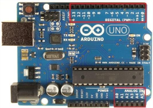 c. Vị trí & chức năng các chân Nếu không có sẵn nguồn từ cổng USB, có thể cấp nguồn cho Arduino UNO từ một bộ chuyển đổi AC DC hoặc pin. Các bộ chuyển đổi có thể được kết nối bằng một plug-2.