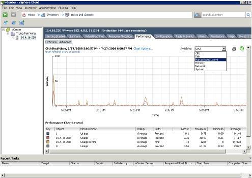 Click va o tab Performance để xem trạng tha i hoạt động của ESX Host, co thể chọn xem ca c tho ng tin về tải tre n CPU, Disk, Management
