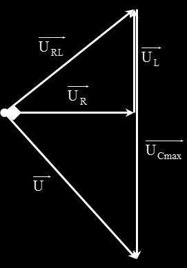 U RX U RY R Y 0,5 + Mặc khác PX P f Ymax RX RY ZL ZC RX RY 9R 9R Y 0,5 Y RX Độ lệch pha giữa u Y và u X : ZC ZL 0,5 0 arctan arctan arctan arctan 08 RX RY 0,5 Đáp án D Câu 4: + Hiệu suất của quá