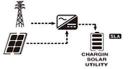 ra AC. - Chế độ tiết kiệm pin : Nếu được bật, đầu ra của Inverter sẽ bị tắt khi tải kết nối khá thấp hoặc không được phát hiện.