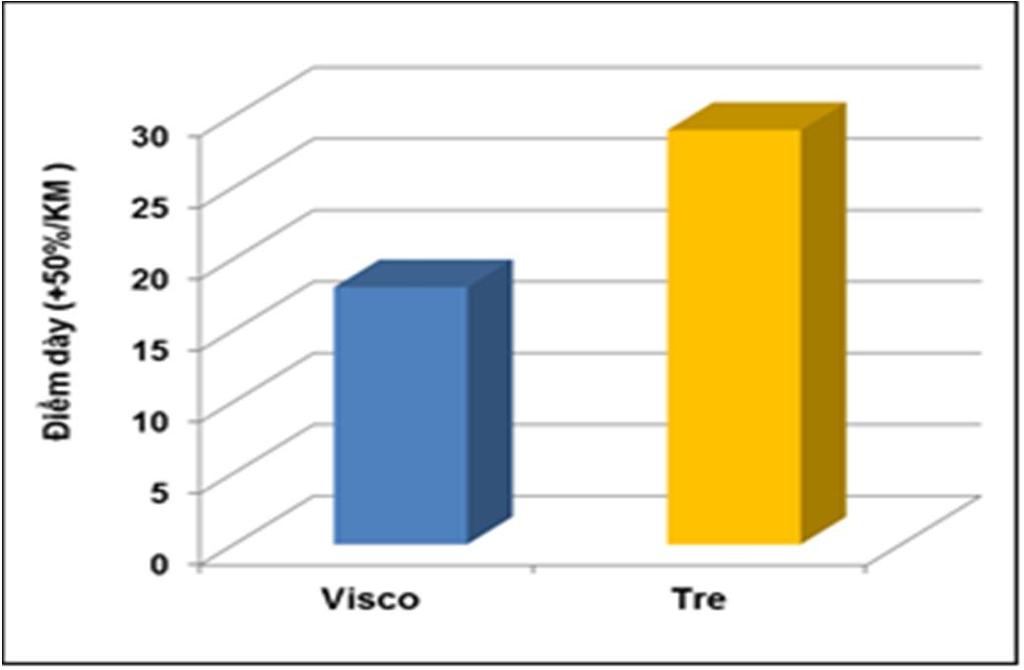 Hình 11. Điểm kết tạp sợi visco và tre Hình 9. Điểm mỏng sợi visco và tre Hình 10. Điểm dày sợi visco và tre Hình 12.