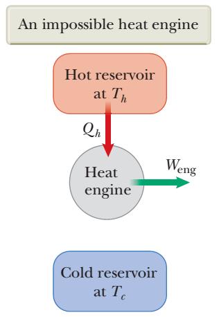 Trong thực tế, mọi động cơ nhiệt chỉ sản sinh một phần năng lượng nhận được dưới dạng công cơ học. Do đó, hiệu suất của chúng luôn nhỏ hơn 100%.