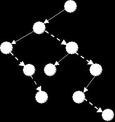 Một cách biểu diễn cây nhị phân khác Đôi khi, khi định nghĩa cây nhị phân, người ta quan tâm đến cả quan hệ 2 chiều cha con chứ không chỉ một chiều như định nghĩa ở phần trên.