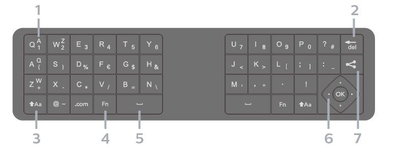 Ghi văn bản Tổng quan - Qwerty và Cyrillic Với bàn phím ở mặt sau của điều khiển từ xa, bạn có thể ghi văn bản ở bất kỳ trường văn bản nào trên màn hình. Tổng quan về bàn phím Qwerty/Cyrillic.