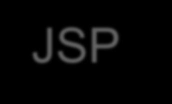 ShowError.jsp, được cung cấp dưới đây. Chú ý rằng, trang xử lý lỗi bao gồm directive là <%@ page iserrorpage="true" %>. Directive này làm JSP compiler để tạo biến exception instance.