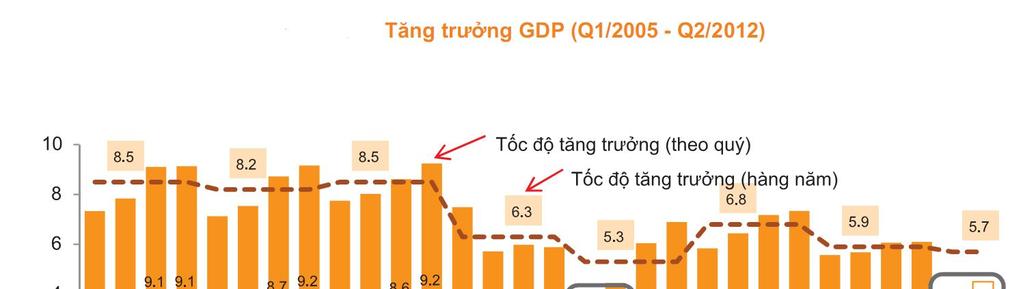 Biểu đồ lạm phát và lạm phát cơ bản của Việt Nam - Nguồn: JPMorgan.