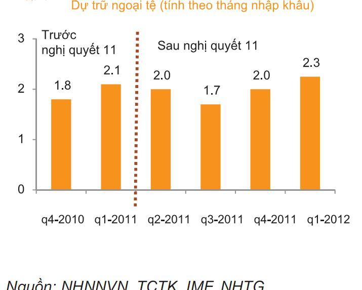 Biến động tỷ giá hối đoái VND/USD 2012 Kiều hối tăng mạnh (lên tới 9 tỷ$ trong 9 tháng và cả năm khoảng 11-12 tỷ$), tạo điều kiện để NHNN mua được số lượng lớn ngoại tệ.