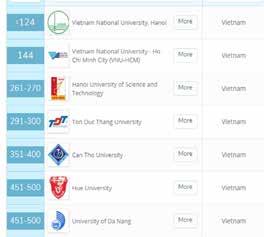 Xếp hạng đại học Châu Á 2019 Đại học Huế thuộc tốp 500 trường đại học hàng đầu Ngày 23 tháng 10 năm 2018, Tổ chức Quacquarelli Symonds (QS) đã công bố bảng xếp hạng đại học Châu Á năm 2019 (QS Asia