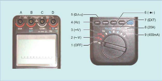 Câu hỏi- 3 Những câu sau đây liên quan đến cách dùng đồng hồ đo điện của Toyota. Hãy chọn câu sai. 1. Để đo điện áp của dòng điện một chiều, đặt công tắc chọn chức năng vào <3>. 2.