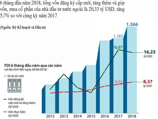 nhiệt điện BOT Nam Định 1 (2,07 tỷ USD); Dự án đường ống dẫn khí lô B - Ô Môn (1,27 tỷ USD); Dự án Khu phức hợp thông minh Thủ Thiêm (885,85 triệu USD).