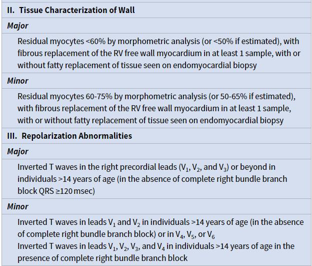 Chẩn đoán ACM (2) Chẩn đoán dựa vào: LS, ECG, Echo, MRI di truyền TL: Falk RH,