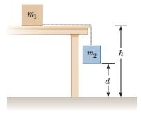 (b) Hãy so sánh giá trị tính được với công suất của động cơ khi thang máy di chuyển đều. 10.