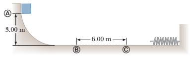 (b) Tìm tốc độ của vật khi nó đi qua vị trí cân bằng. (c) Tính tốc độ của vật khi nó ở vị trí xi/ = 3,00 cm. (d) Tại sao tốc độ trong câu c không bằng một nửa câu (b)? 14.