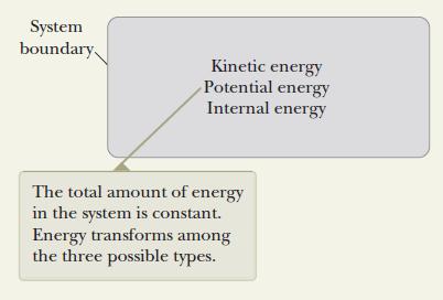 Hệ cô lập Đối với một hệ cô lập, không có bất kỳ hình thức trao đổi năng lượng nào với môi trường bên ngoài qua biên giới của hệ, thì tất cả các số hạng bên vế phải trong phương trình (8.