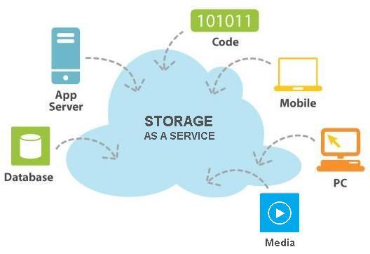HƯỚNG DẪN SỬ DỤNG CLOUD STORAGE Trân trọng cám ơn các bạn đã sử dụng dịch vụ Cloud Storage của Viettel IDC.