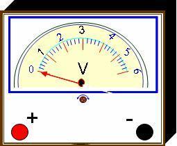 1, H.2? Dụng cụ nào dùng để đo cường độ dòng điện? dùng đo hiệu điện thế?