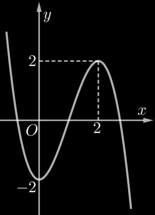 Câu 0. [557] Cho hàm số. có đồ thị trong hình.. ên. Phương trình f có o nhiêu nghiệm thực phân iệt nhỏ hơn? 0.... Câu. [558] Tổng các nghiệm củ phương trình 8 ằng 5. 5... Câu. [559] Cho hình chóp S.