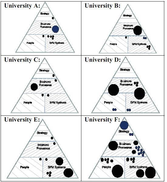 Hình 4 Phân tích các chương trình đào tạo tại Australia dựa vào mô hình của Harmon [Nguồn: UoS, 2010] Nghiên cứu của các giảng viên đại học Syney cũng đã đề cập tới các phương pháp giảng dạy đang sử
