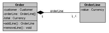 CHƯƠNG 1. CƠ SỞ CỦA PHÁT TRIỂN PHẦN MỀM HƯỚNG ĐỐI TƯỢNG Quan hệ kết hợp được biểu diễn trong UML bởi một đường thẳng có hình quả trám rỗng ở một đầu.