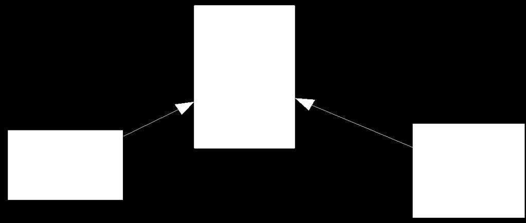 CHƯƠNG 2. MÔ HÌNH HÓA PHẦN MỀM HƯỚNG ĐỐI TƯỢNG Hình 2.11: Biểu đồ lớp 2.2.3 Biểu đồ trạng thái Ý nghĩa - Biểu đồ trạng thái được sử dụng để biểu diễn các trạng thái và sự chuyển tiếp giữa các trạng thái của các đối tượng trong một lớp xác định.