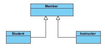 1: Biểu đồ Lớp Quan hệ giữa các lớp được thể hiện bằng các đường nối với các chú thích khác nhau.