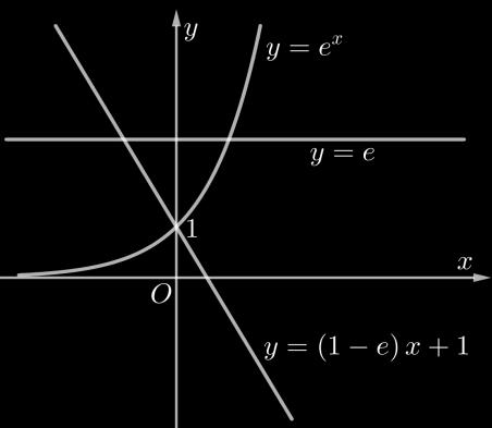 Tính giá trị của biểu thức P f f P ln P ln Câu 7: [697] Cho phương trình, m log 6 log ( m là tham số) Có bao nhiêu giá trị nguyên dương của m để phương trình có nghiệm thực?