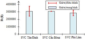 16 35 Phân tích, lựa chọn vị trí lắp đặt thiết bị FACTS với thị trƣờng điện Việt Nam năm 2016 351 Phân tích, lựa chọn vị trí lắp