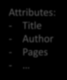 Pages - Behaviours: - GetAge -