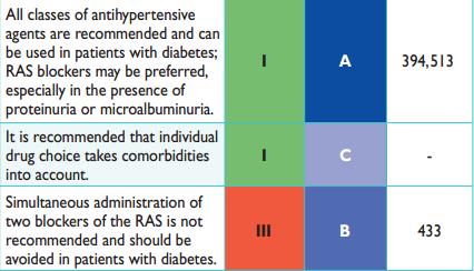 Chiến lược điều trị THA/bệnh nhân đái tháo đường (2) TL: Mancia G. et al.