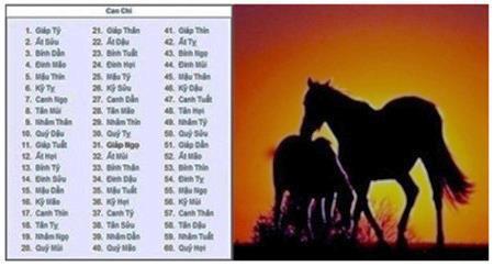 Giáp Ngọ ( 甲午 ) là kết hợp thứ 31 trong hệ thống đánh số Can Chi của người Á Đông. Nó được kết hợp từ thiên can Giáp (Mộc dương) và địa chi Ngọ (ngựa).