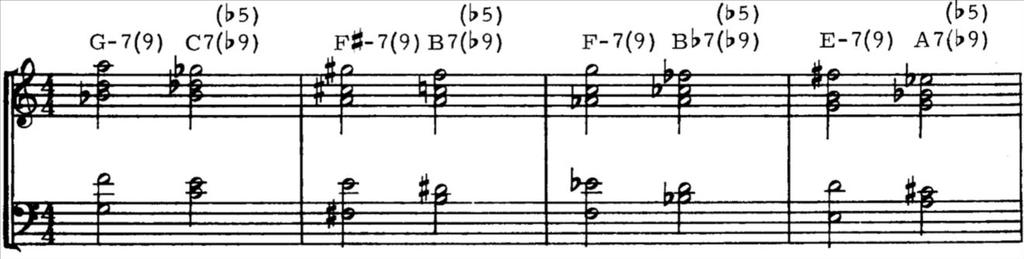 16 Thật ra các kỹ thuật của loại này cũng như trên chỉ khác một điều tay phải bạn phải chơi giai điệu của ca khúc (hoặc bản nhạc) tay trái đệm theo cách kiểu như trên nhưng làm sao để giai điệu và
